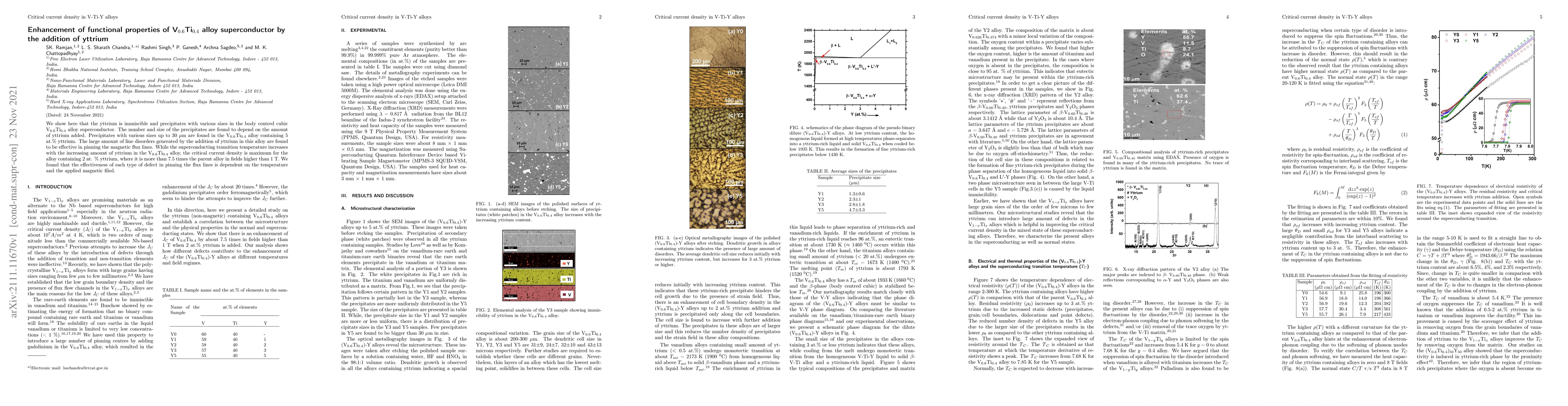 Thumbnail for Enhancement of functional properties of V$_{0.6}$Ti$_{0.4}$ alloy
  superconductor by the addition of yttrium