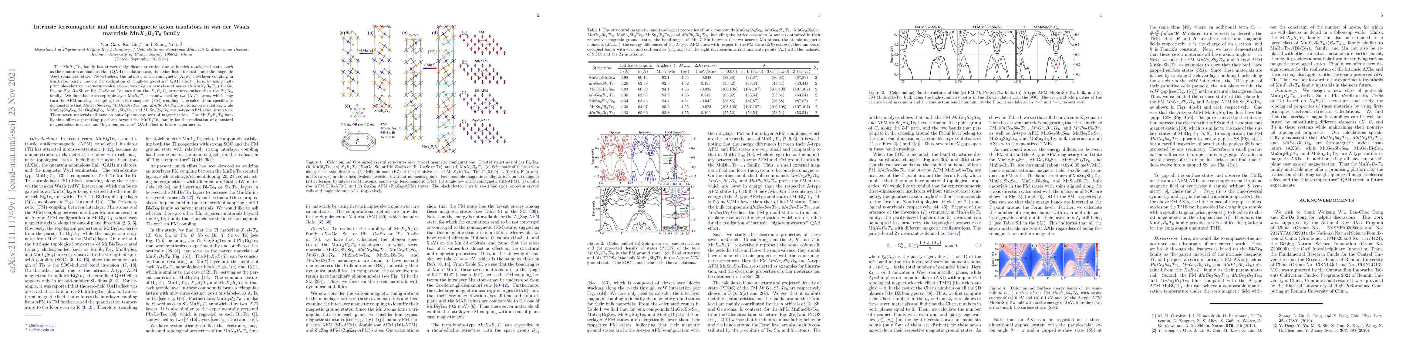 Thumbnail for Intrinsic ferromagnetic and antiferromagnetic axion insulators in van
  der Waals materials Mn\emph{X}$_{2}$\emph{B}$_{2}$\emph{T}$_{6}$ family