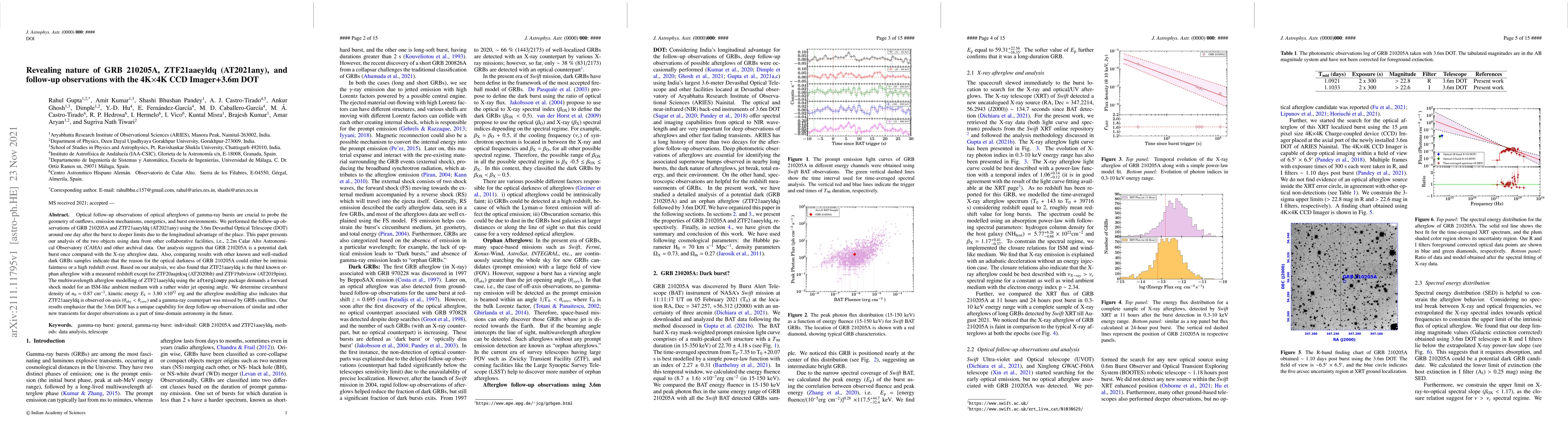 Thumbnail for Revealing nature of GRB 210205A, ZTF21aaeyldq (AT2021any), and follow-up
  observations with the 4K$\times$4K CCD Imager+3.6m DOT