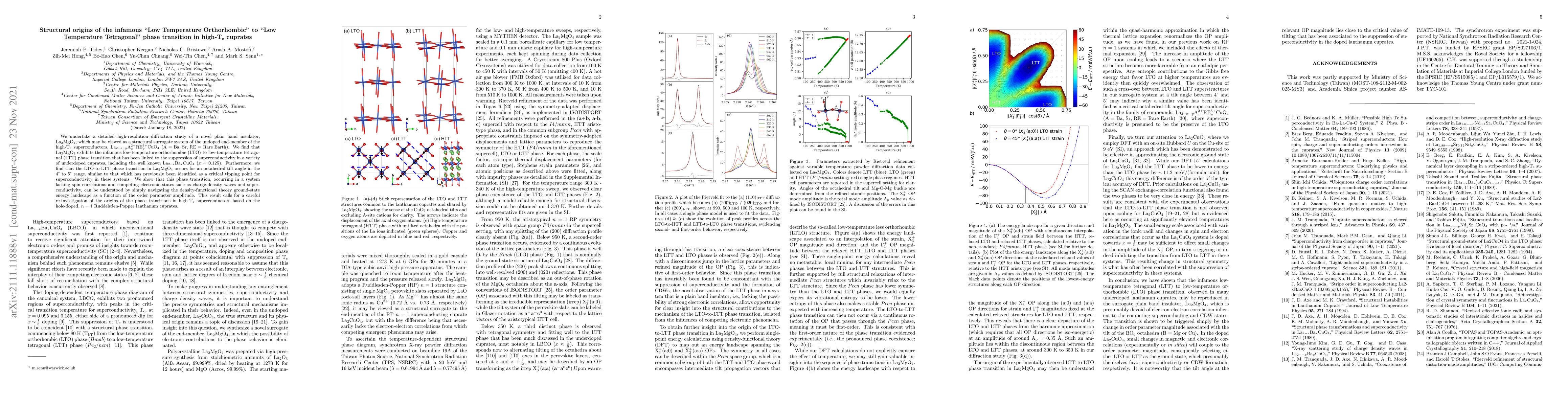Thumbnail for Structural origins of the infamous "Low Temperature Orthorhombic" to
  "Low Temperature Tetragonal" phase transition in high-Tc cuprates