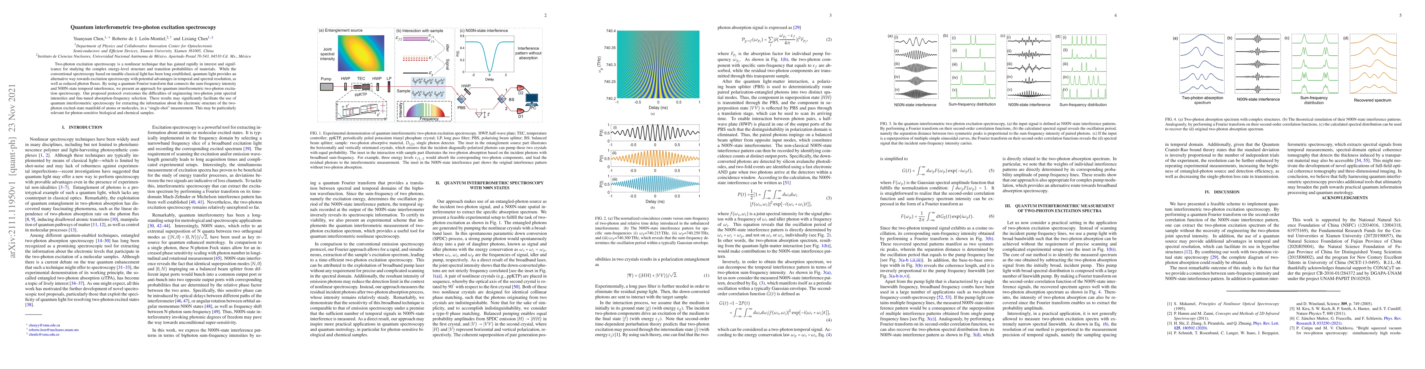 Thumbnail for Quantum interferometric two-photon excitation spectroscopy