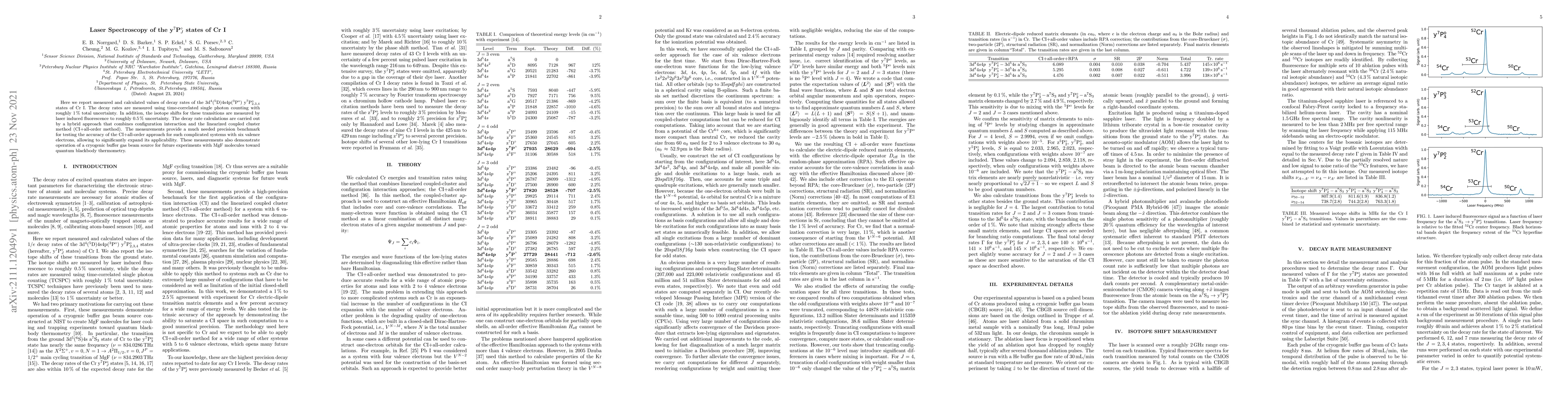 Thumbnail for Laser Spectroscopy of the y$^7$P$_J^{\circ}$ states of Cr I