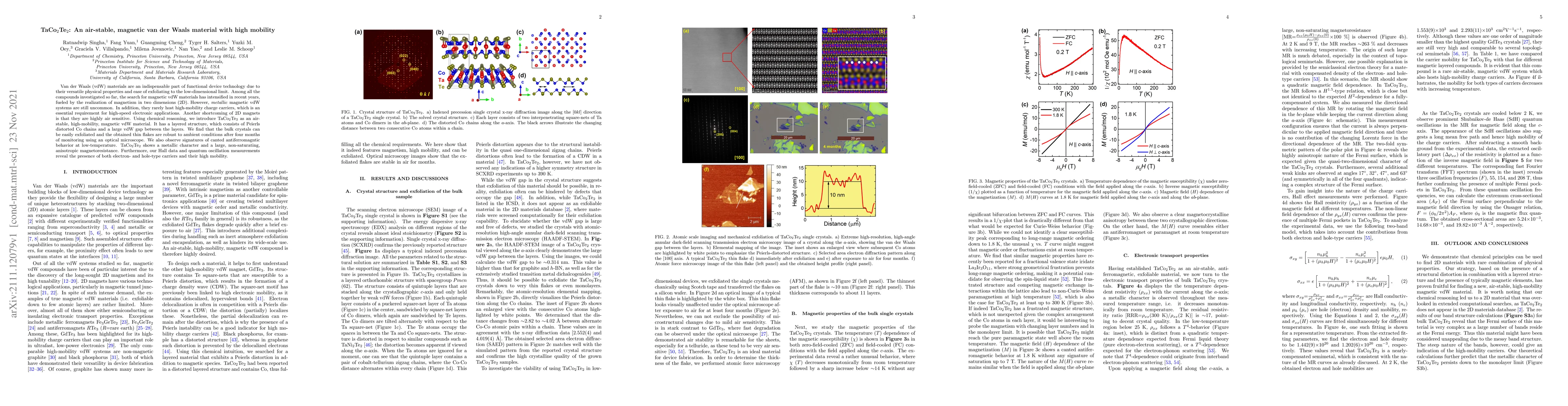 Thumbnail for TaCo$_{2}$Te$_{2}$: An air-stable, magnetic van der Waals material with
  high mobility