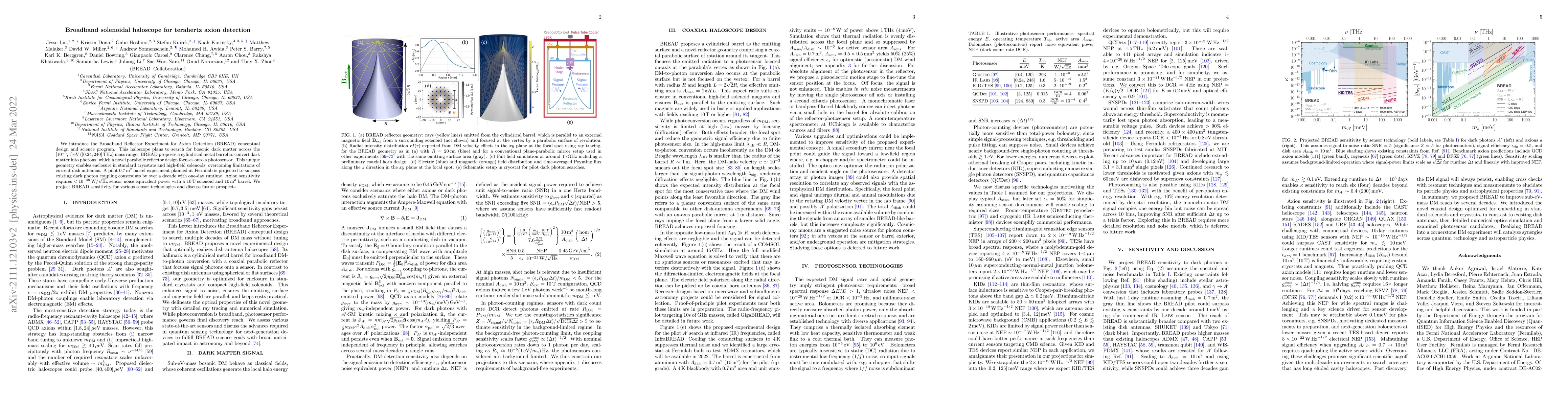 Thumbnail for Broadband solenoidal haloscope for terahertz axion detection