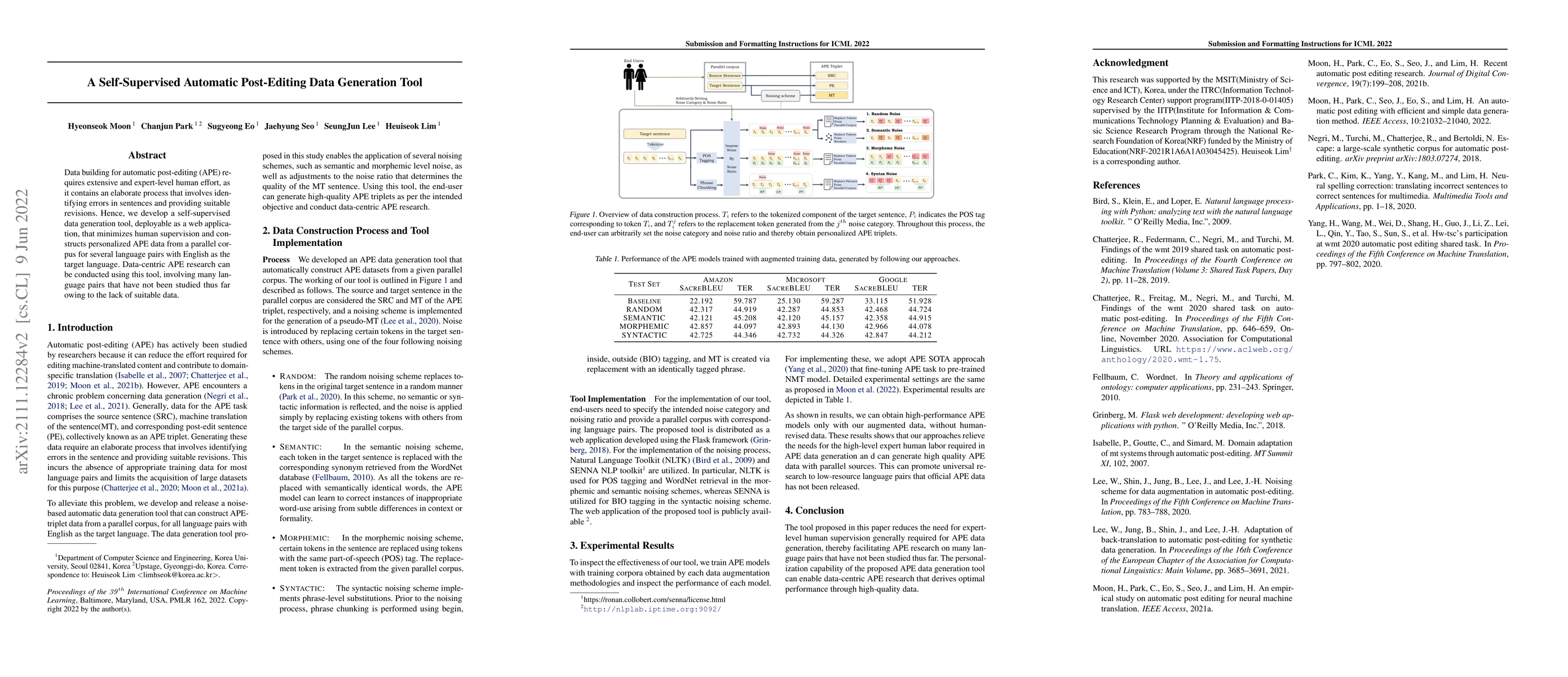 Thumbnail for A Self-Supervised Automatic Post-Editing Data Generation Tool