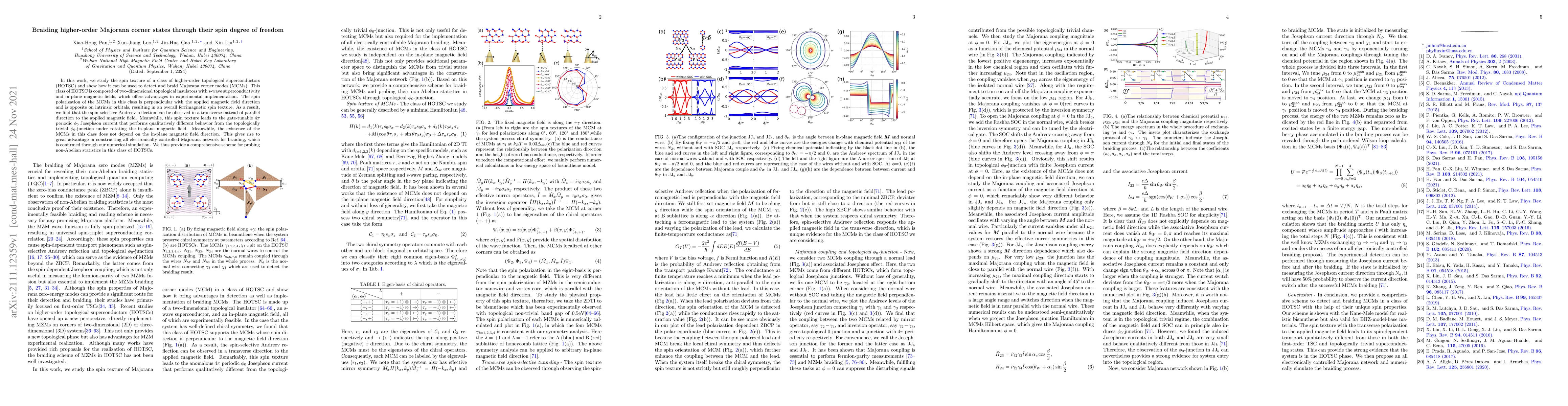 Thumbnail for Braiding higher-order Majorana corner states through their spin degree
  of freedom