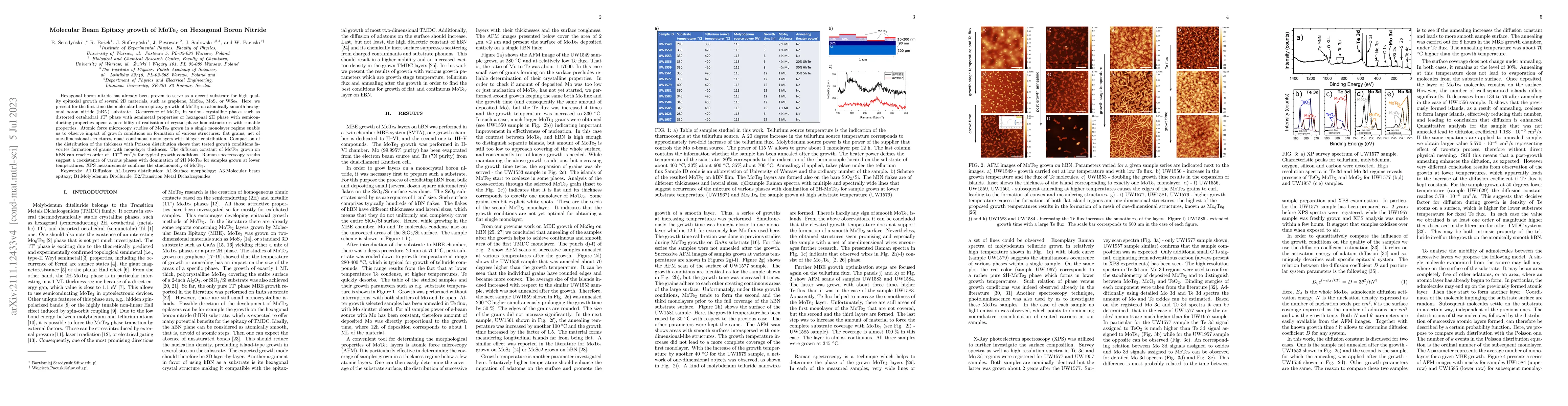 Thumbnail for Molecular Beam Epitaxy growth of MoTe$_2$ on Hexagonal Boron Nitride