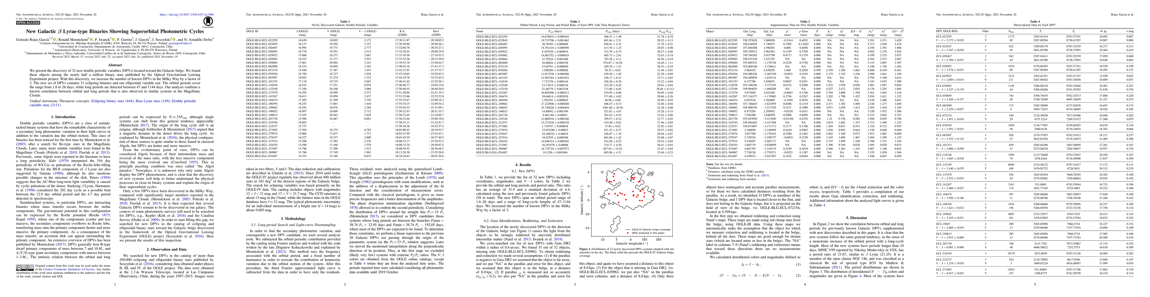 Thumbnail for New Galactic $\beta$ Lyrae-type Binaries Showing Superorbital
  Photometric Cycles
