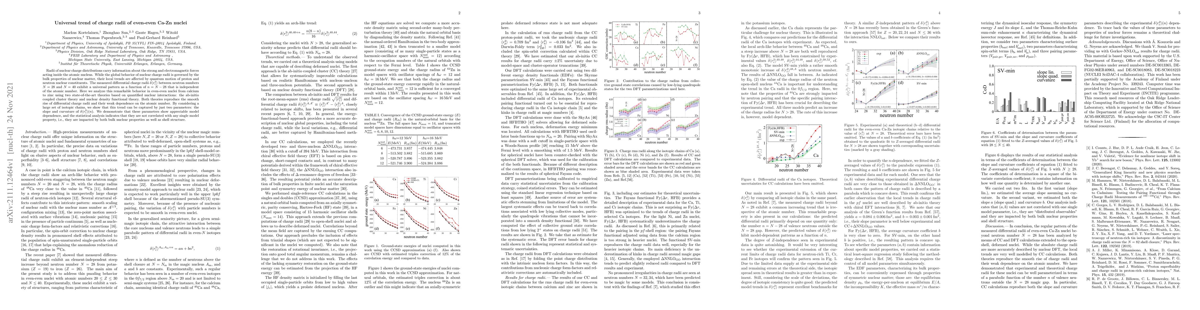 Thumbnail for Universal trend of charge radii of even-even Ca-Zn nuclei