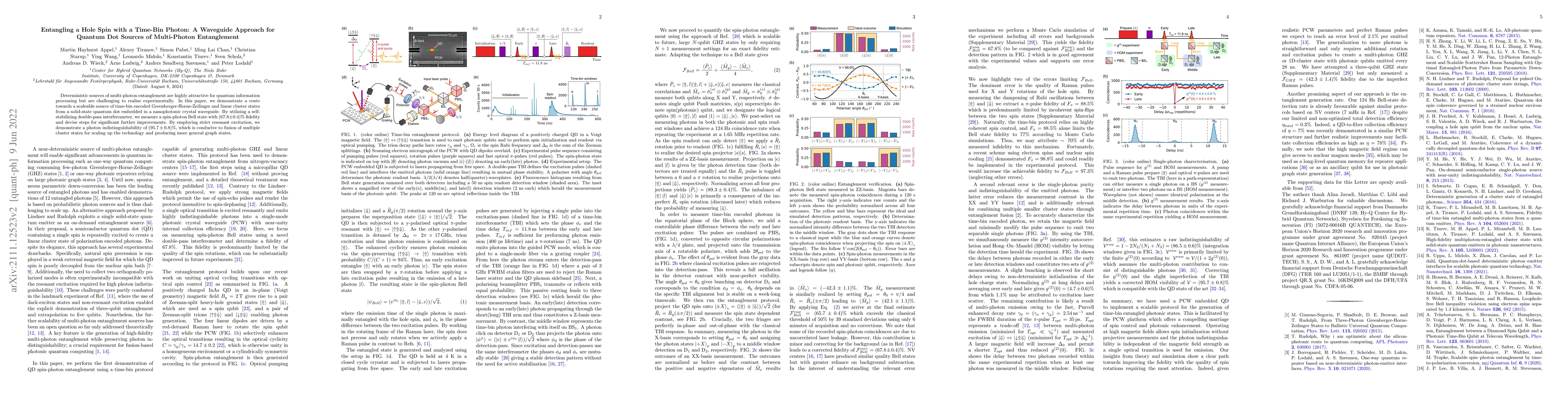 Thumbnail for Entangling a Hole Spin with a Time-Bin Photon: A Waveguide Approach for
  Quantum Dot Sources of Multi-Photon Entanglement