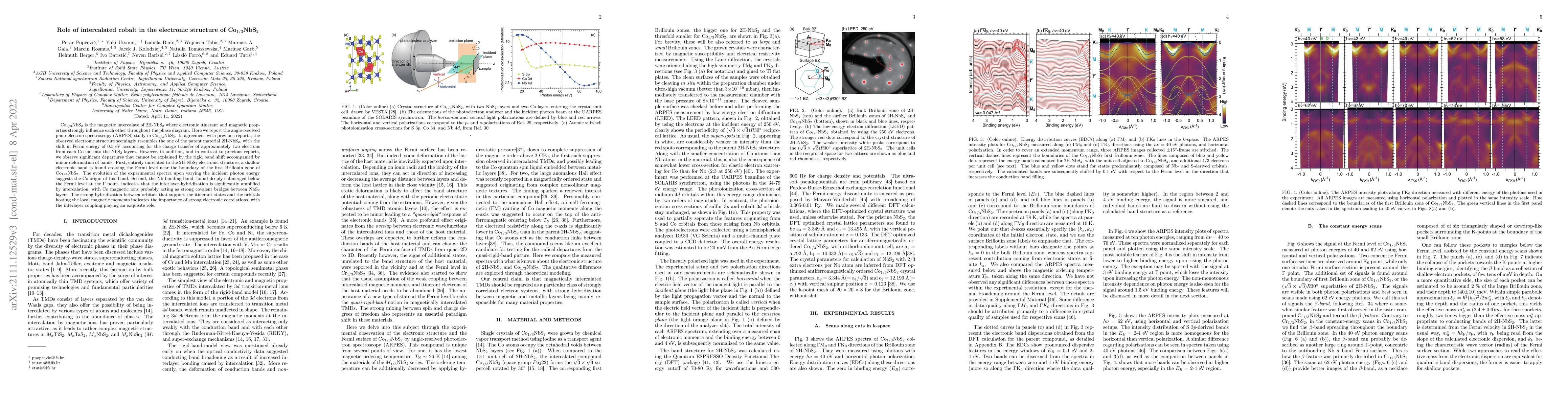 Thumbnail for Role of intercalated Cobalt in the electronic structure of
  Co$_{1/3}$NbS$_2$