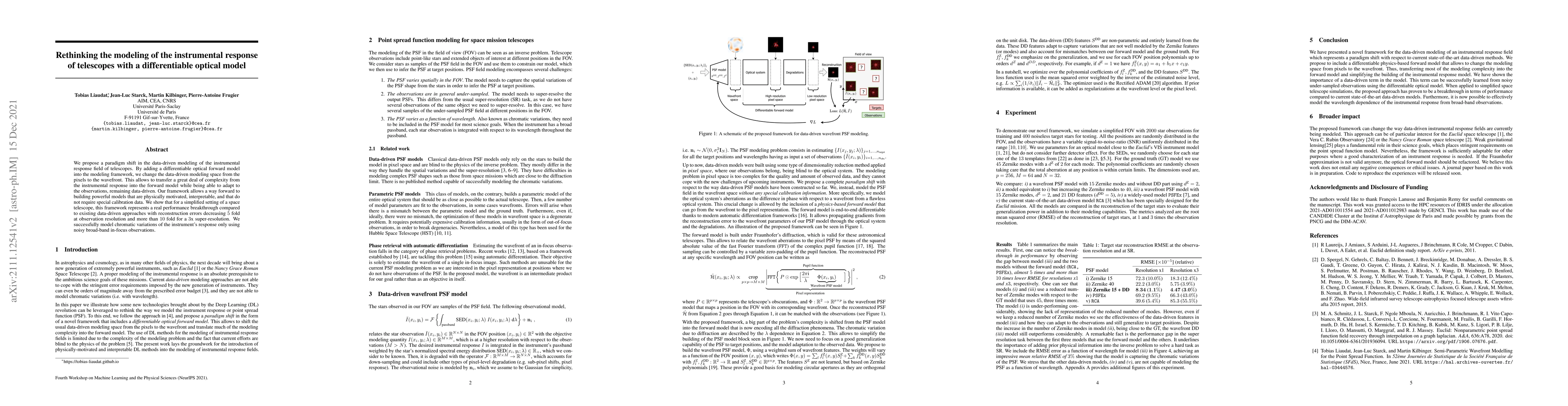 Thumbnail for Rethinking the modeling of the instrumental response of telescopes with
  a differentiable optical model