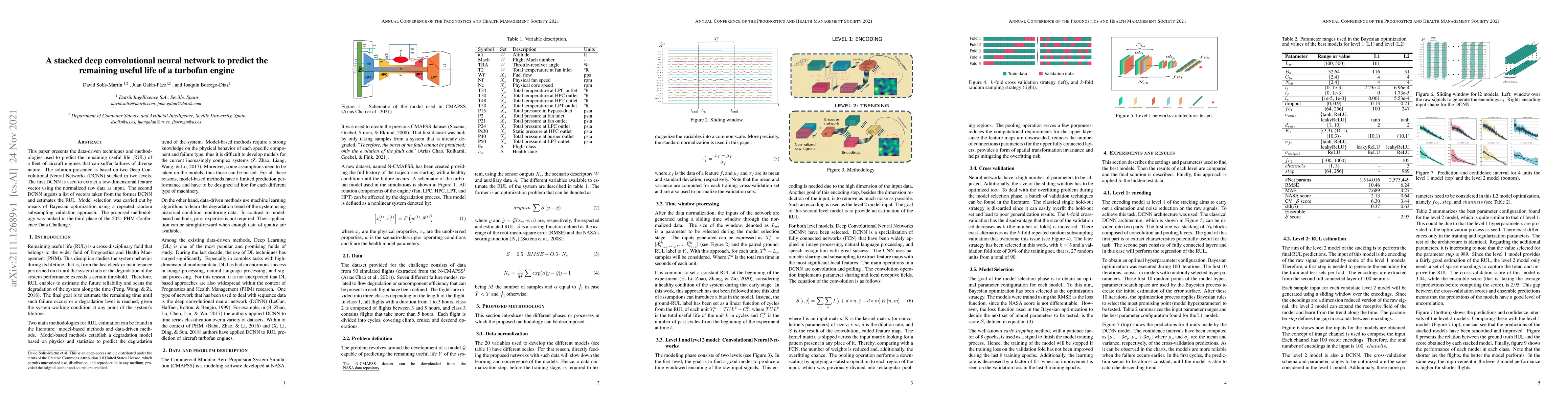 Thumbnail for A stacked deep convolutional neural network to predict the remaining
  useful life of a turbofan engine