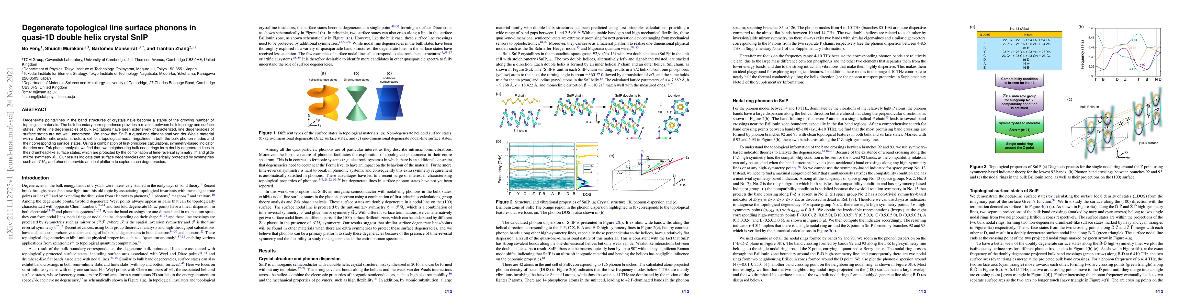 Thumbnail for Degenerate topological line surface phonons in quasi-1D double helix
  crystal SnIP