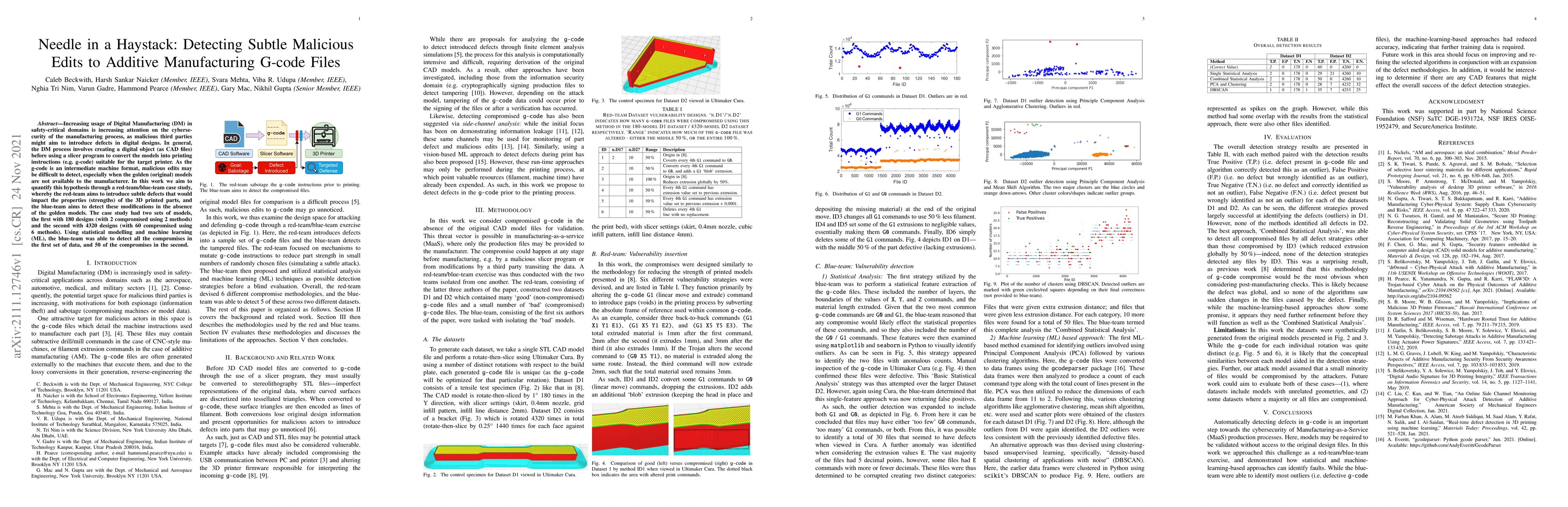 Thumbnail for Needle in a Haystack: Detecting Subtle Malicious Edits to Additive
  Manufacturing G-code Files