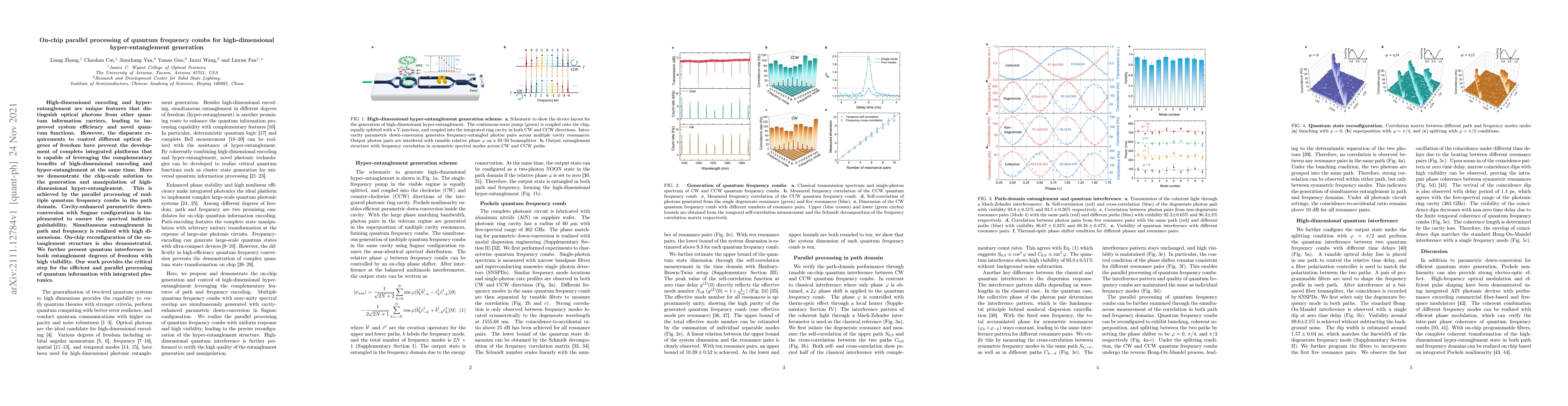 Thumbnail for On-chip parallel processing of quantum frequency combs for
  high-dimensional hyper-entanglement generation
