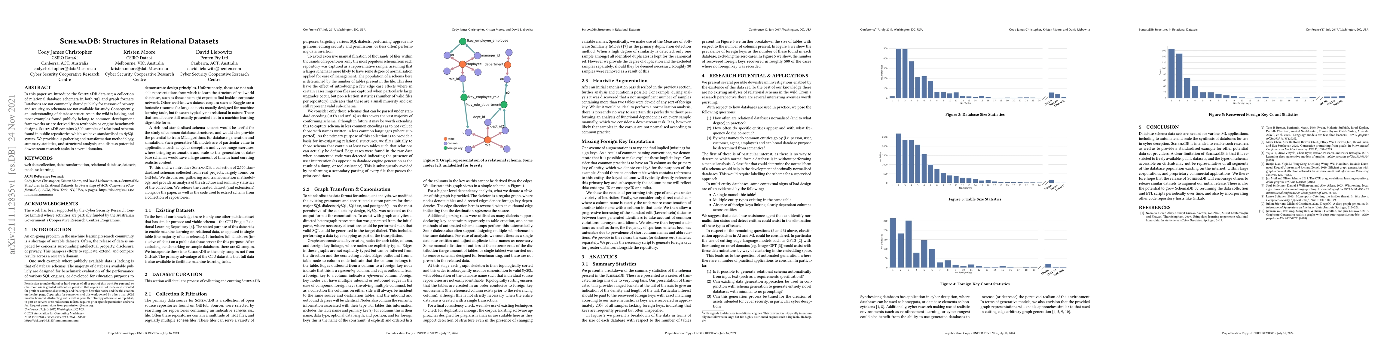 Thumbnail for SchemaDB: Structures in Relational Datasets