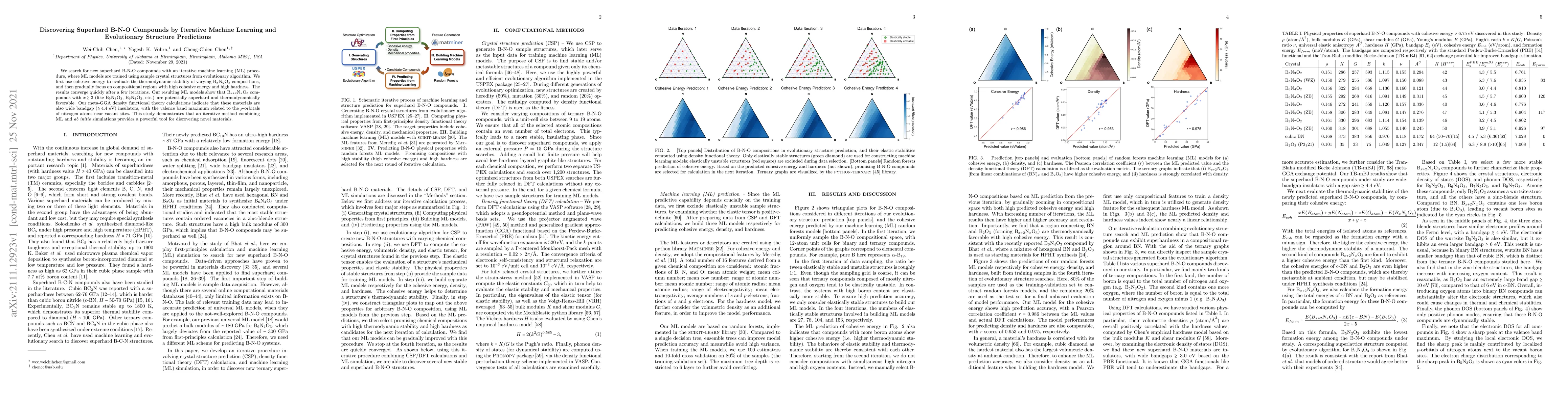 Thumbnail for Discovering Superhard B-N-O Compounds by Iterative Machine Learning and
  Evolutionary Structure Predictions