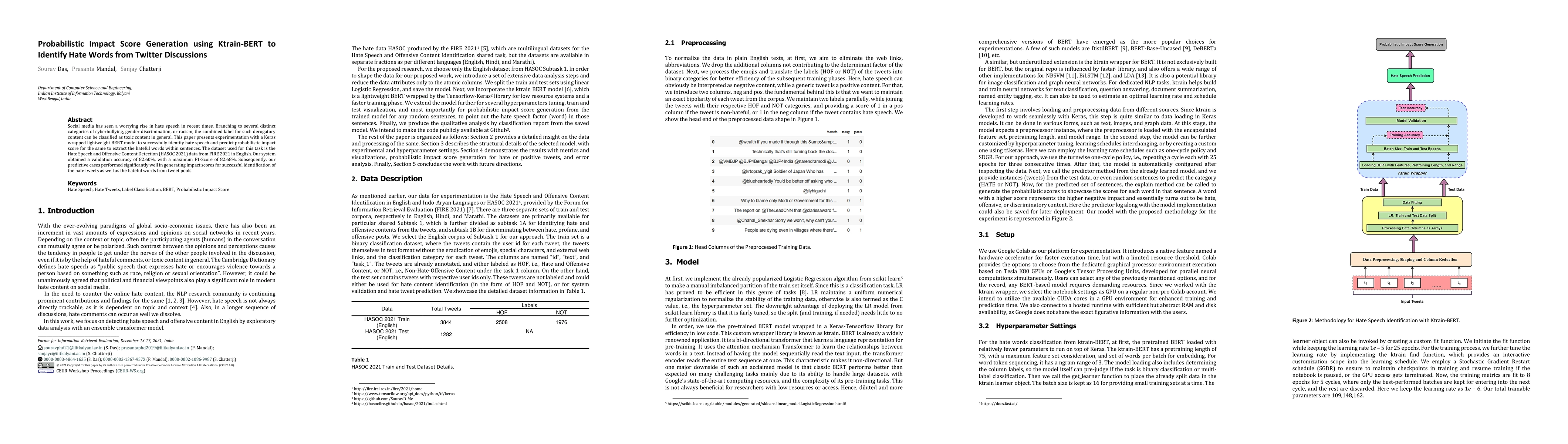 Thumbnail for Probabilistic Impact Score Generation using Ktrain-BERT to Identify Hate
  Words from Twitter Discussions