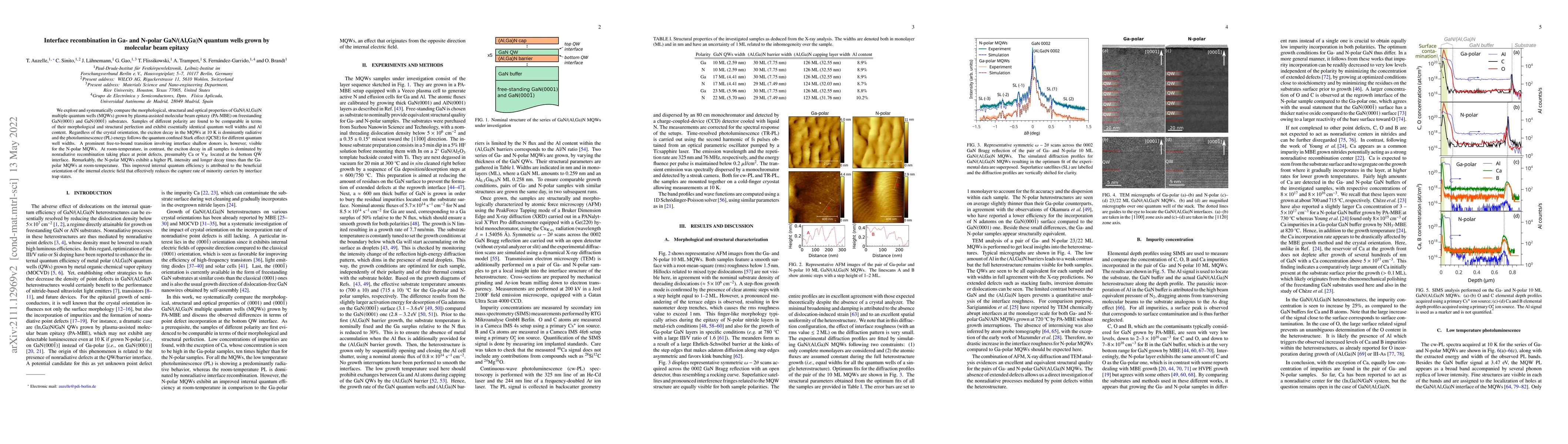 Thumbnail for Interface recombination in Ga- and N-polar GaN/(Al,Ga)N quantum wells
  grown by molecular beam epitaxy