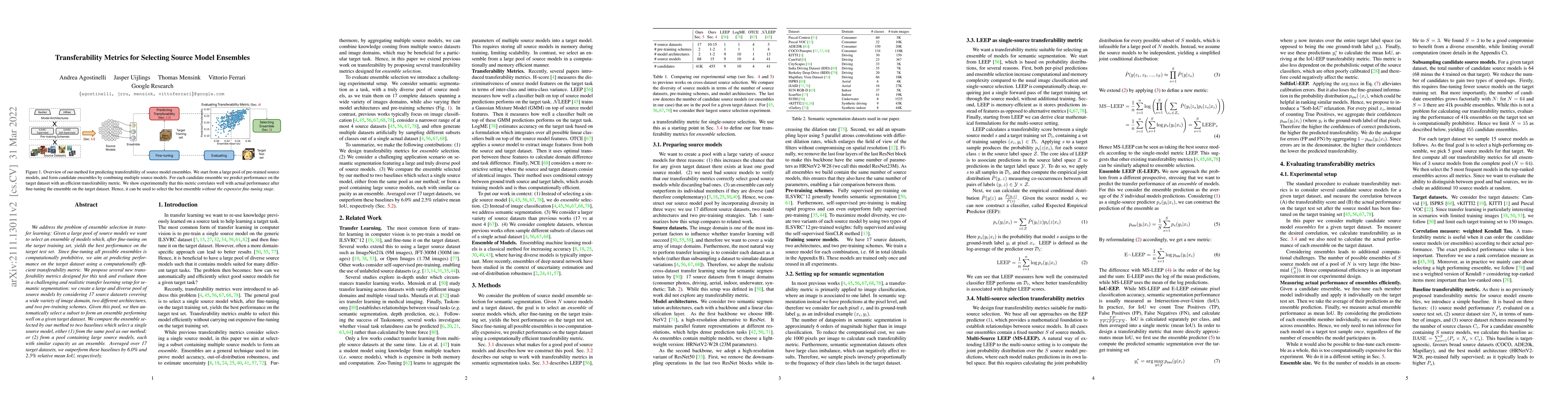 Thumbnail for Transferability Metrics for Selecting Source Model Ensembles