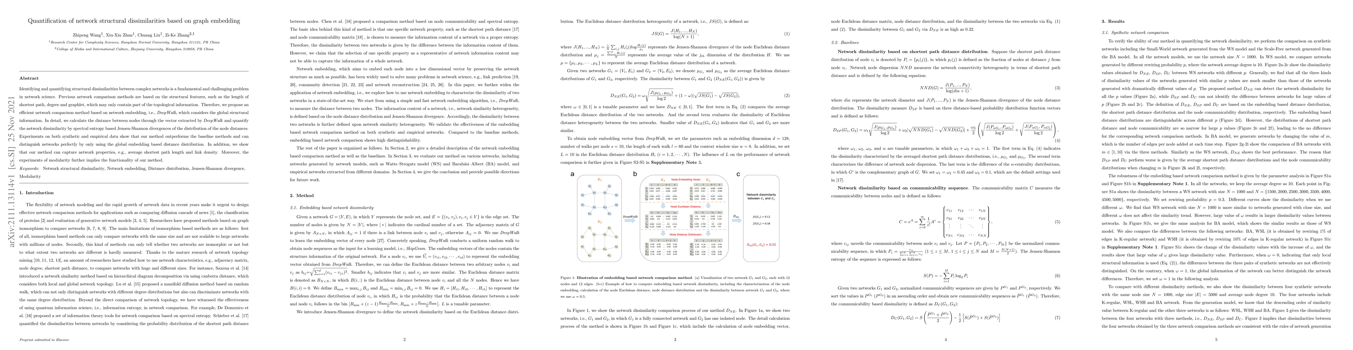 Thumbnail for Quantification of network structural dissimilarities based on graph
  embedding