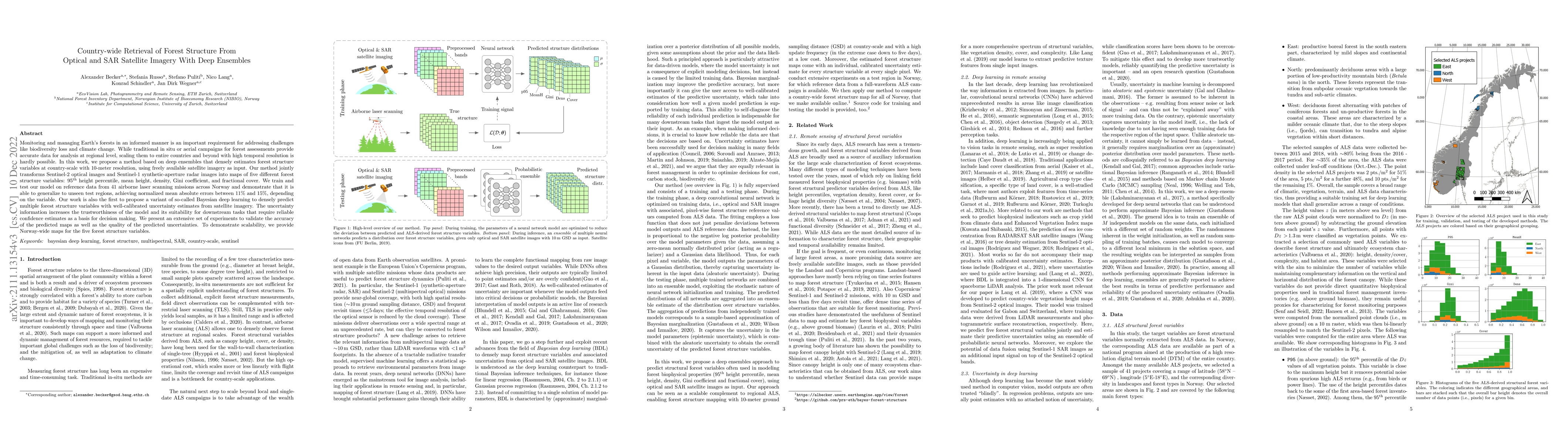 Thumbnail for Country-wide Retrieval of Forest Structure From Optical and SAR
  Satellite Imagery With Deep Ensembles