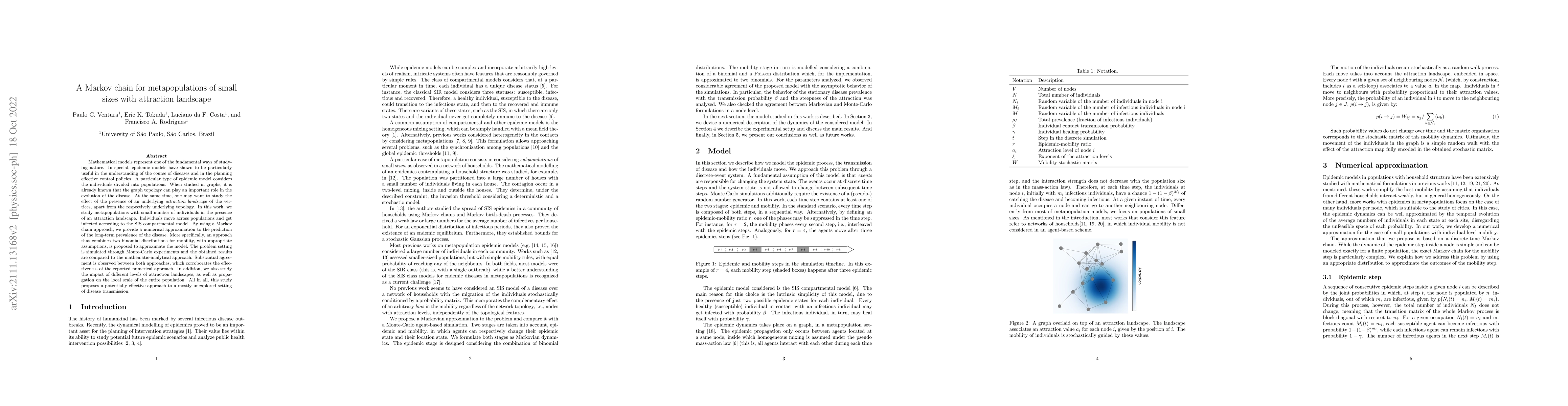 Thumbnail for A Markov chain for metapopulations of small sizes with attraction
  landscape