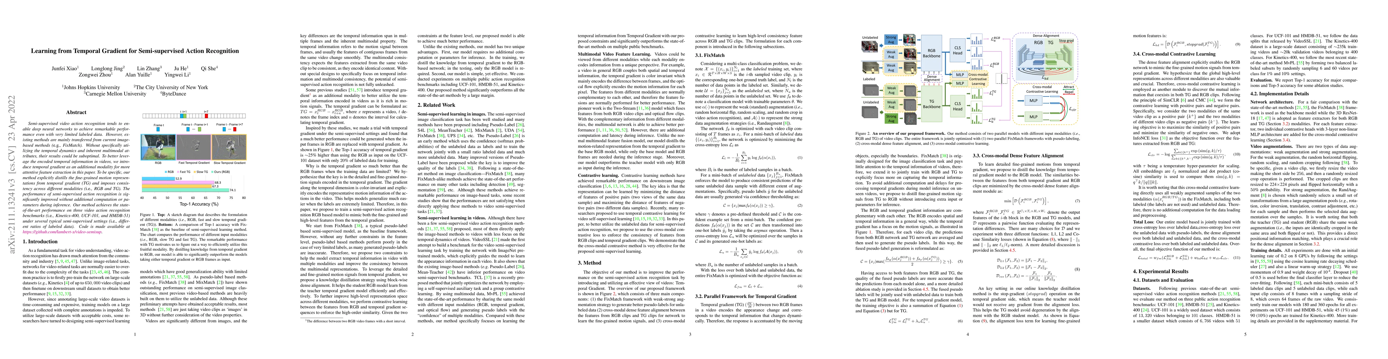Thumbnail for Learning from Temporal Gradient for Semi-supervised Action Recognition