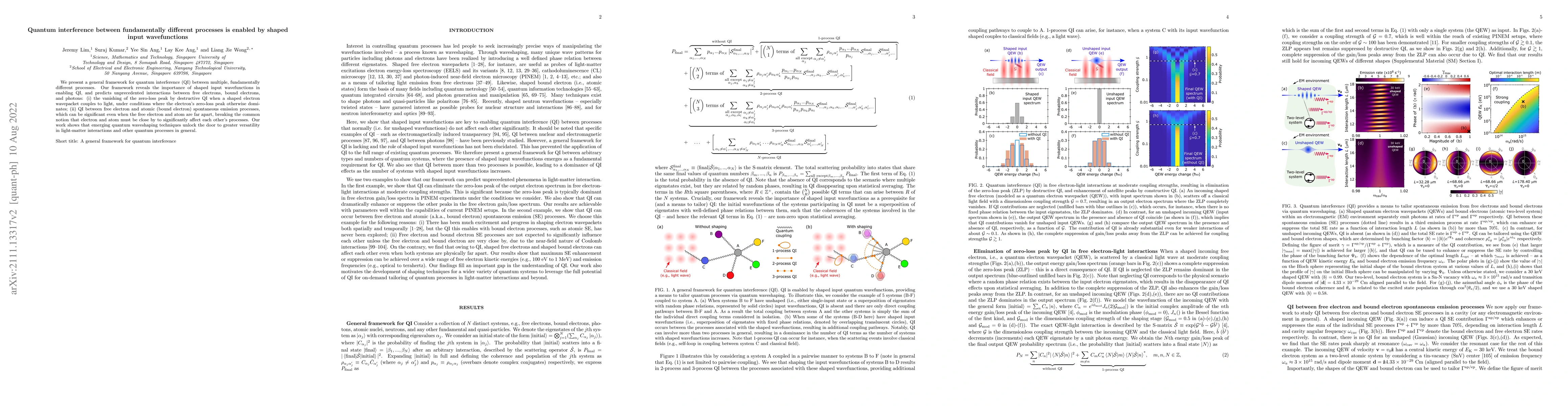 Thumbnail for Quantum interference between fundamentally different processes is
  enabled by shaped input wavefunctions