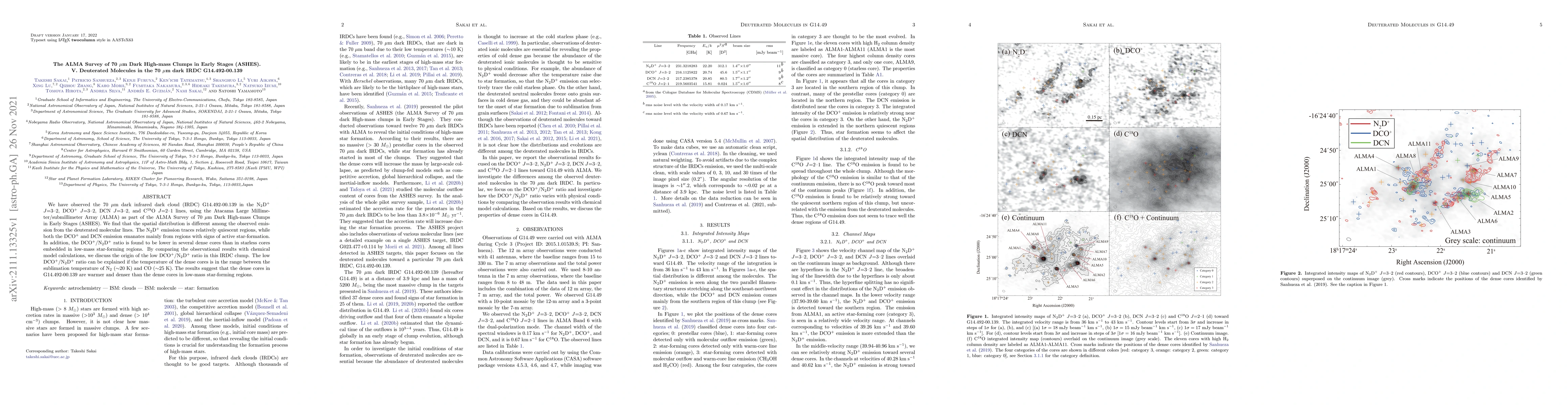Thumbnail for The ALMA Survey of 70 $\mu$m Dark High-mass Clumps in Early Stages
  (ASHES). V. Deuterated Molecules in the 70 $\mu$m dark IRDC G14.492-00.139