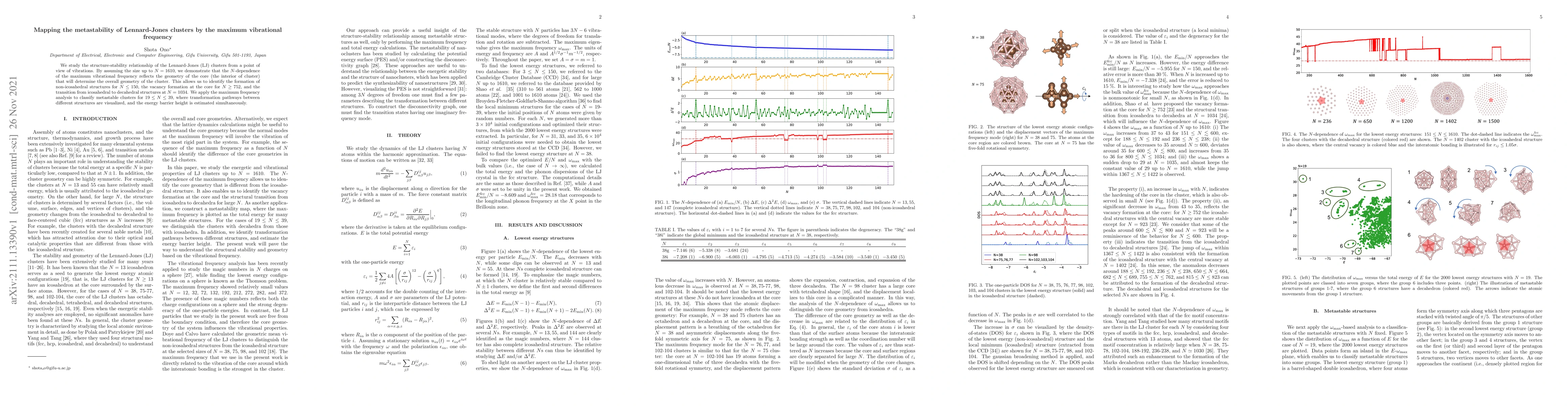 Thumbnail for Mapping the metastability of Lennard-Jones clusters by the maximum
  vibrational frequency