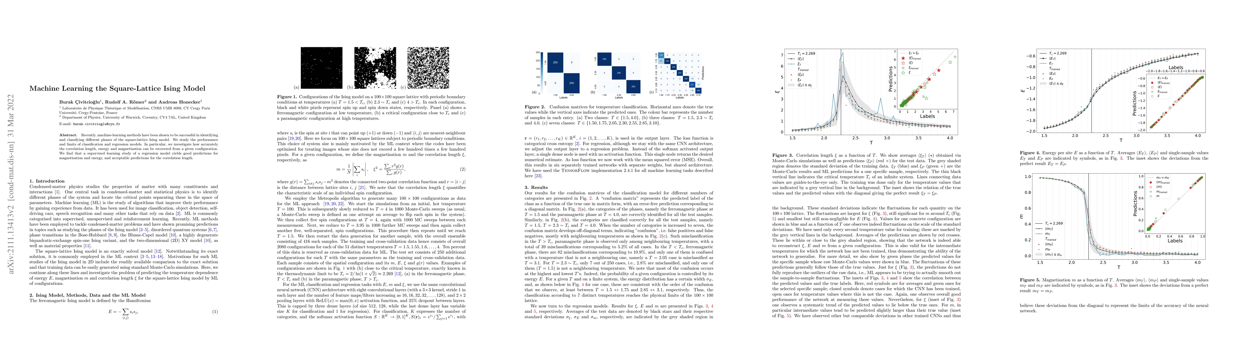 Thumbnail for Machine Learning the Square-Lattice Ising Model