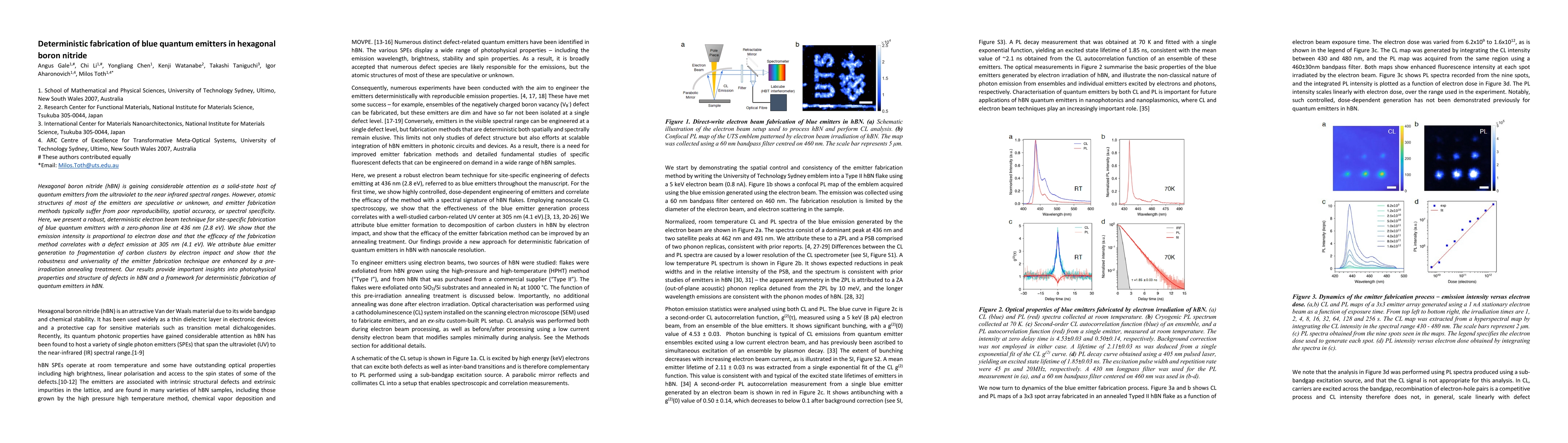 Thumbnail for Deterministic fabrication of blue quantum emitters in hexagonal boron
  nitride