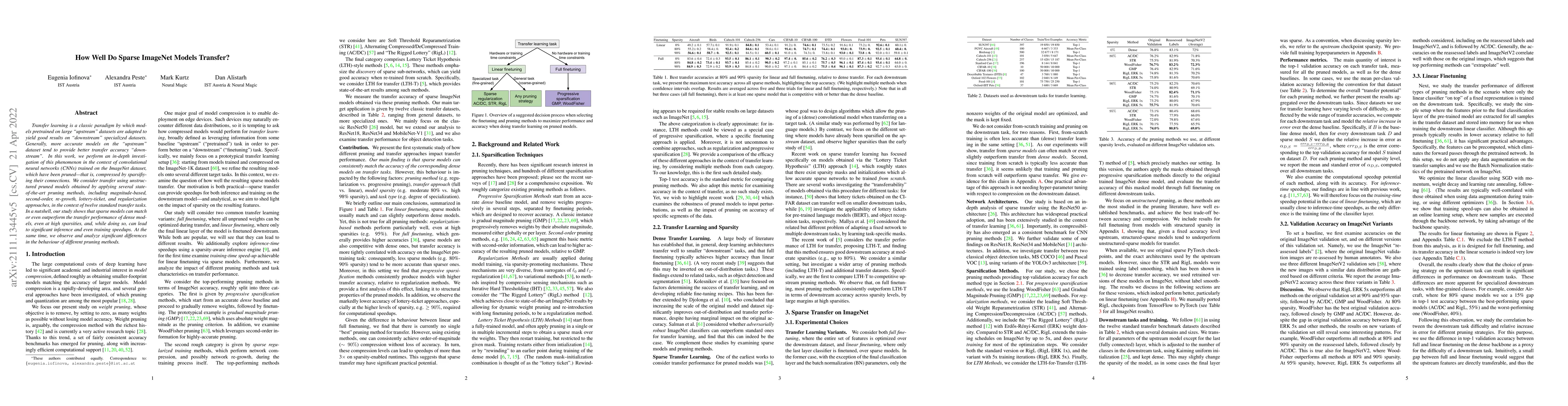 Thumbnail for How Well Do Sparse Imagenet Models Transfer?
