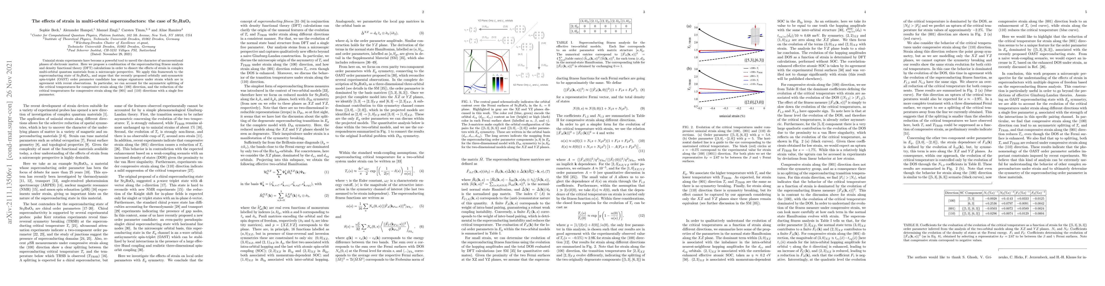 Thumbnail for The effects of strain in multi-orbital superconductors: the case of
  Sr$_2$RuO$_4$