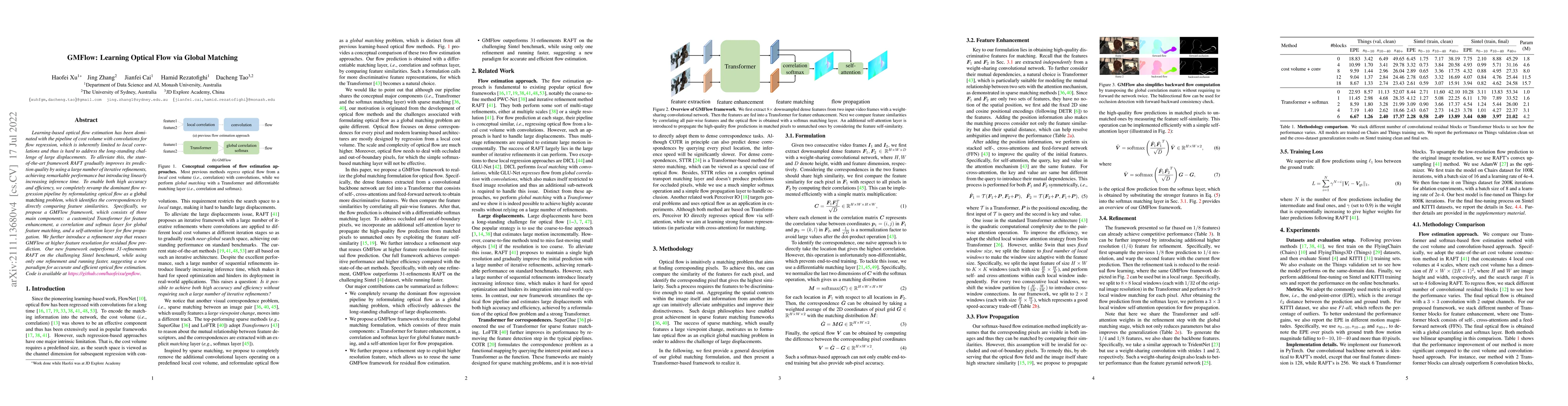 Thumbnail for GMFlow: Learning Optical Flow via Global Matching