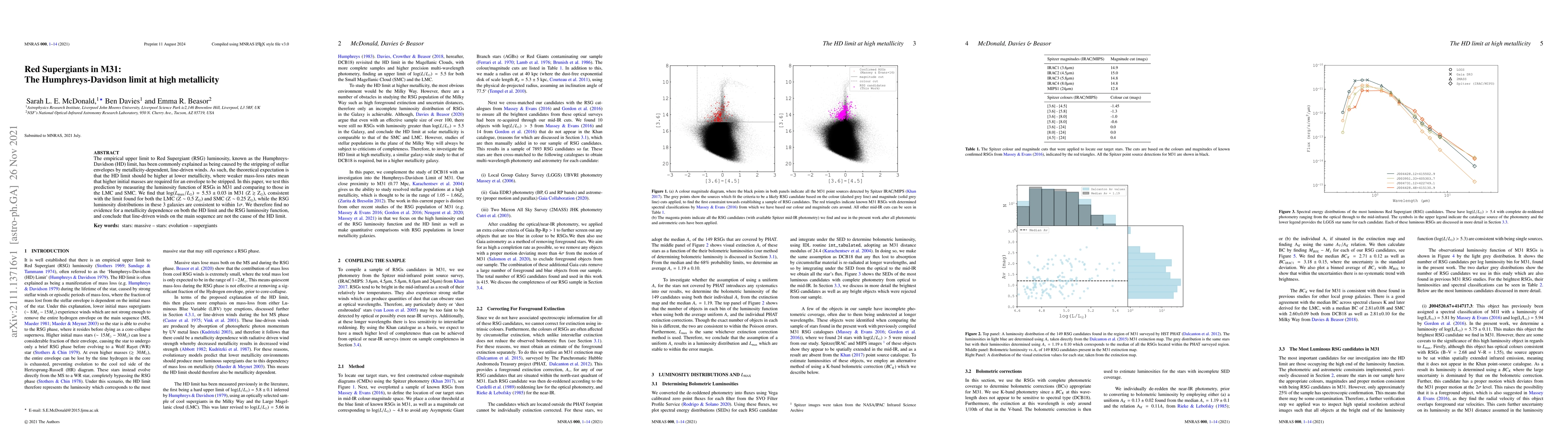 Thumbnail for Red Supergiants in M31: The Humphreys-Davidson limit at high metallicity