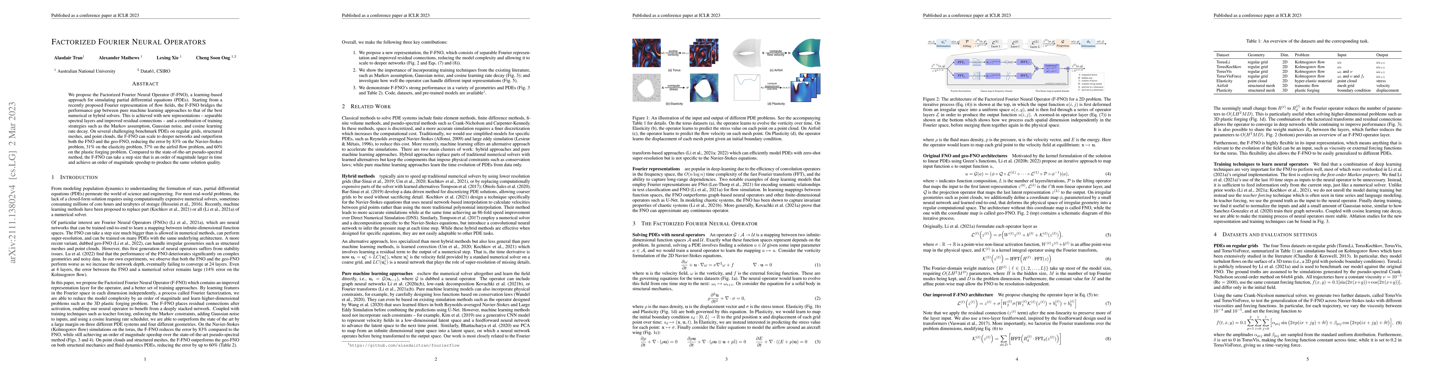 Thumbnail for Factorized Fourier Neural Operators