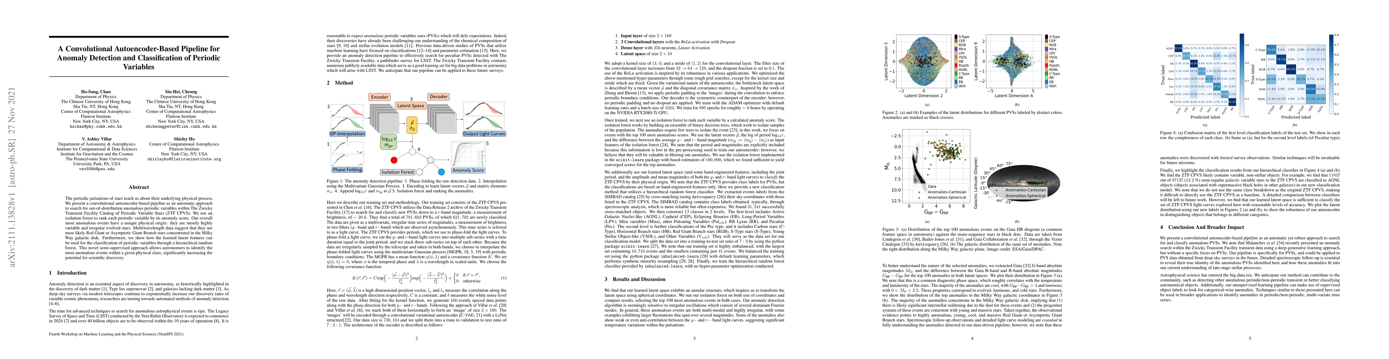 Thumbnail for A Convolutional Autoencoder-Based Pipeline for Anomaly Detection and
  Classification of Periodic Variables