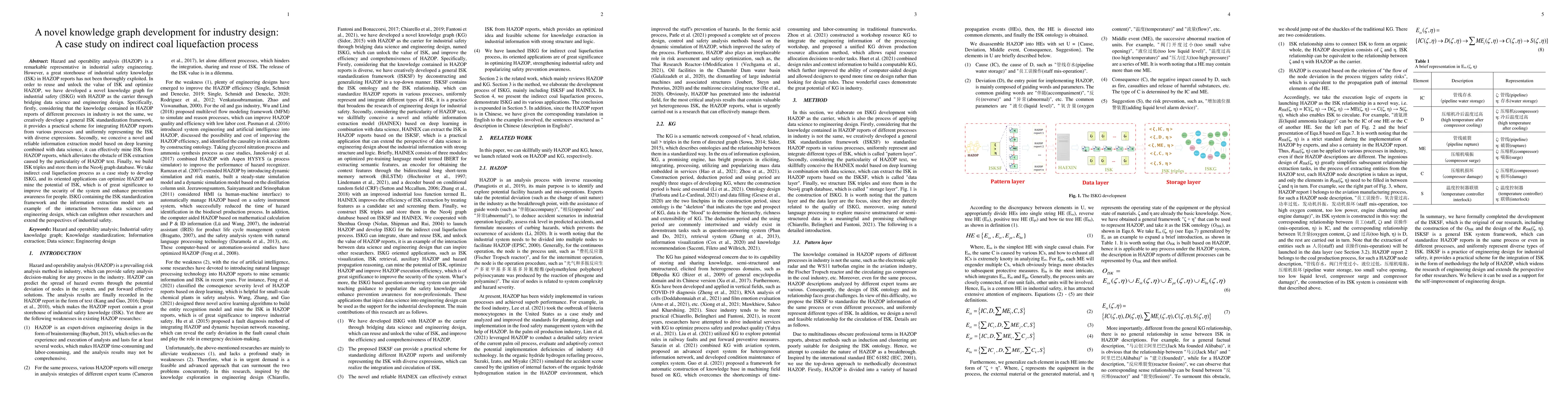 Thumbnail for A novel knowledge graph development for industry design: A case study on
  indirect coal liquefaction process