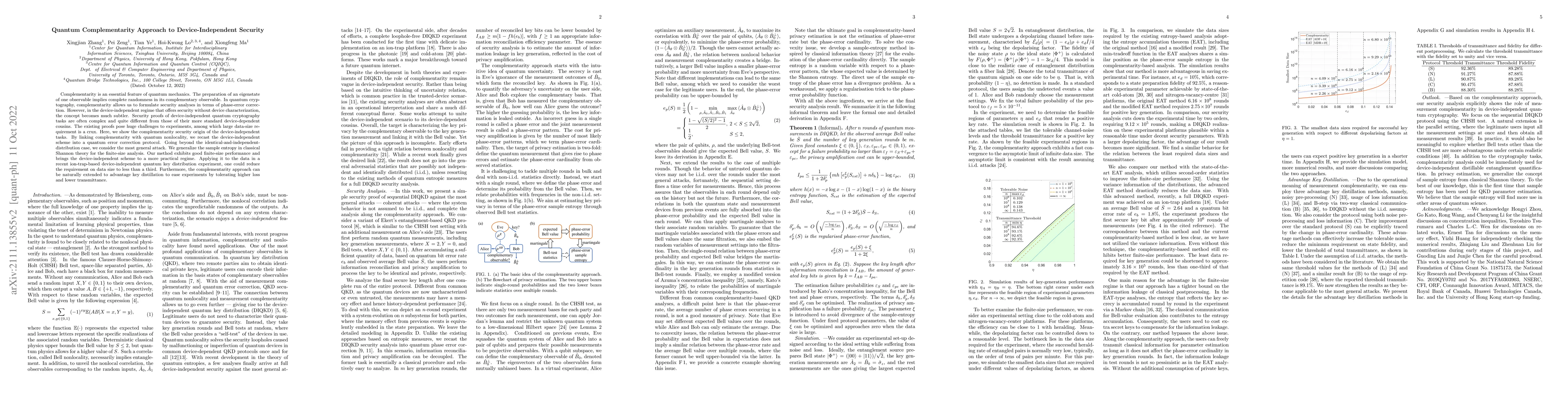 Thumbnail for Quantum Complementarity Approach to Device-Independent Security