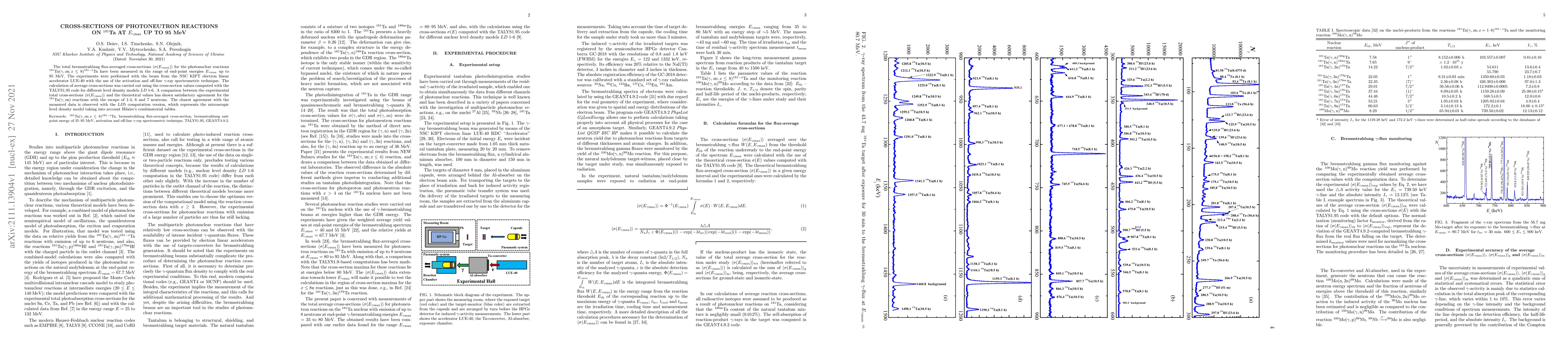 Thumbnail for Cross-sections of photoneutron reactions on $^{181}$Ta at $e_{\rm \gamma
  max}$ up to 95 MeV