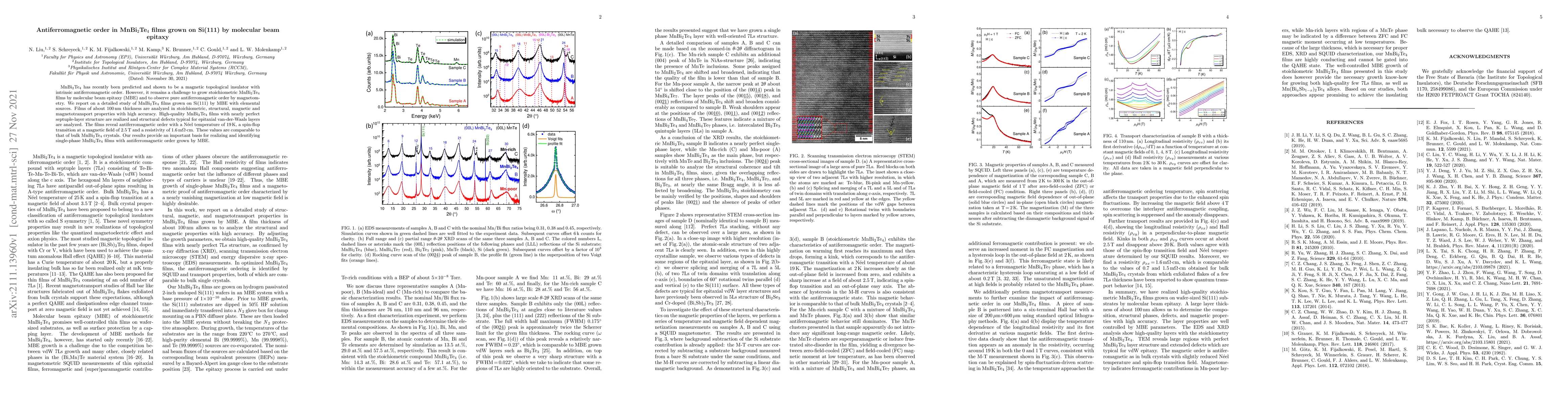 Thumbnail for Antiferromagnetic order in MnBi2Te4 films grown on Si(111) by molecular
  beam epitaxy