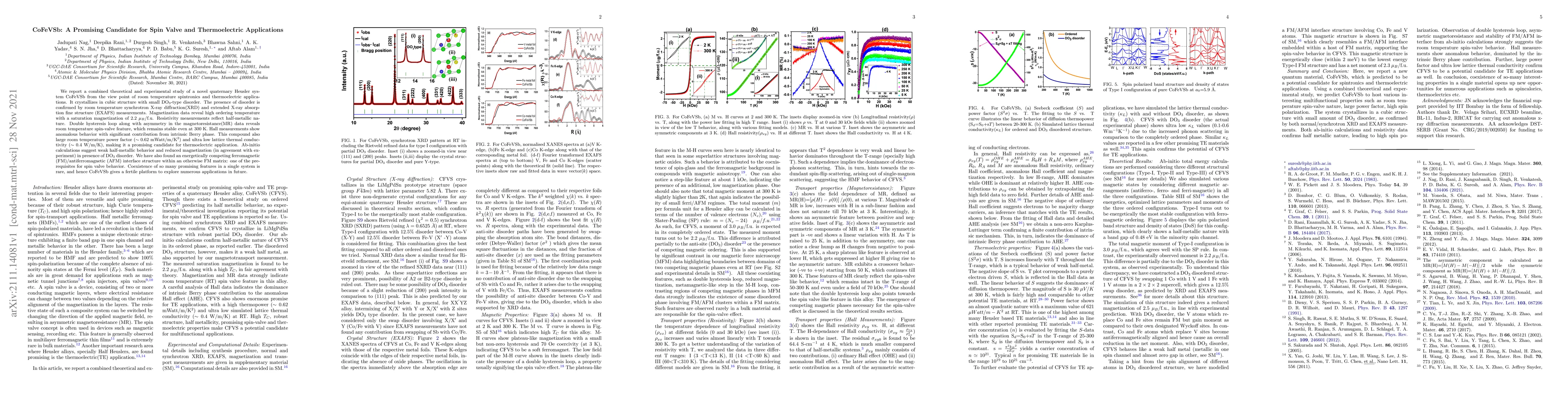 Thumbnail for CoFeVSb: A Promising Candidate for Spin Valve and Thermoelectric
  Applications