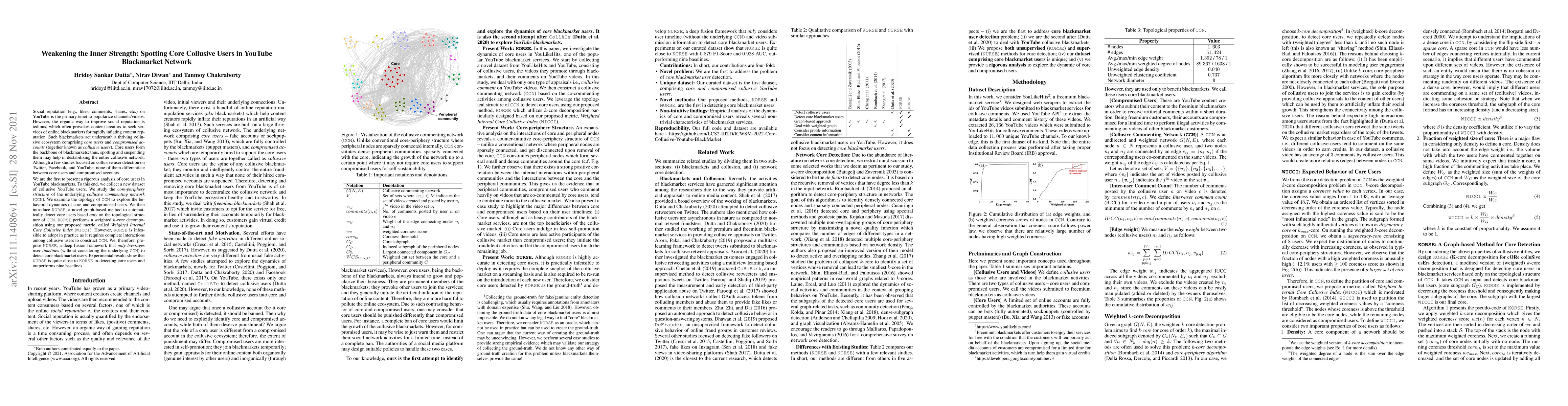 Thumbnail for Weakening the Inner Strength: Spotting Core Collusive Users in YouTube
  Blackmarket Network