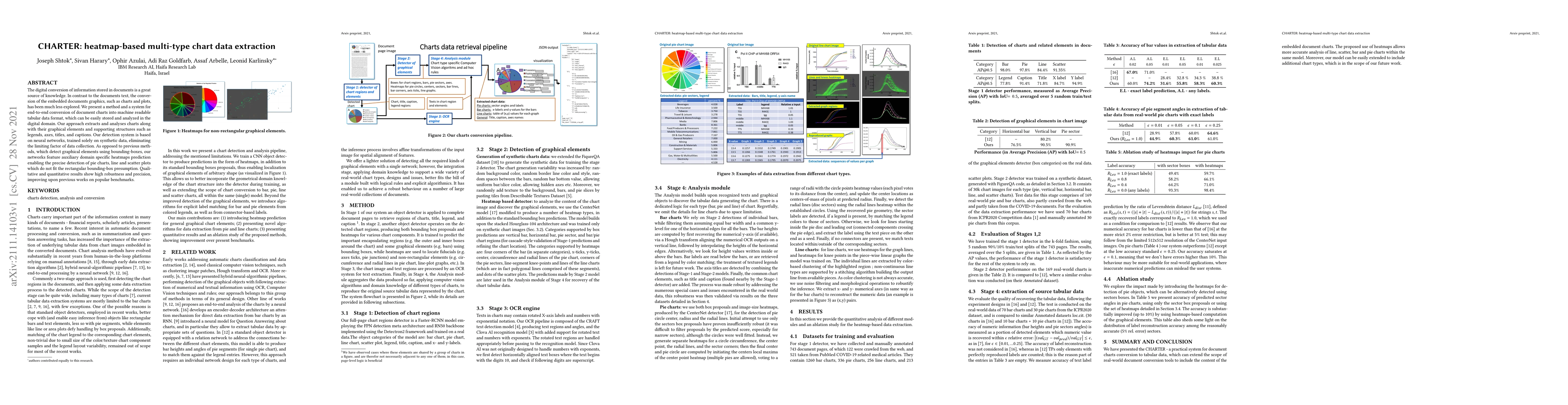 Thumbnail for CHARTER: heatmap-based multi-type chart data extraction