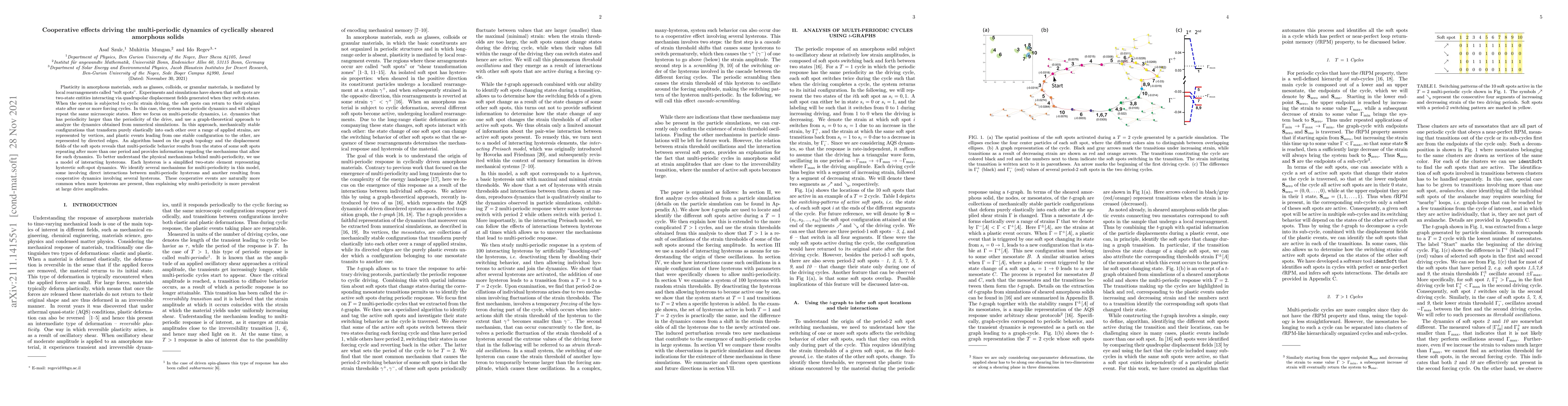 Thumbnail for Cooperative effects driving the multi-periodic dynamics of cyclically
  sheared amorphous solids