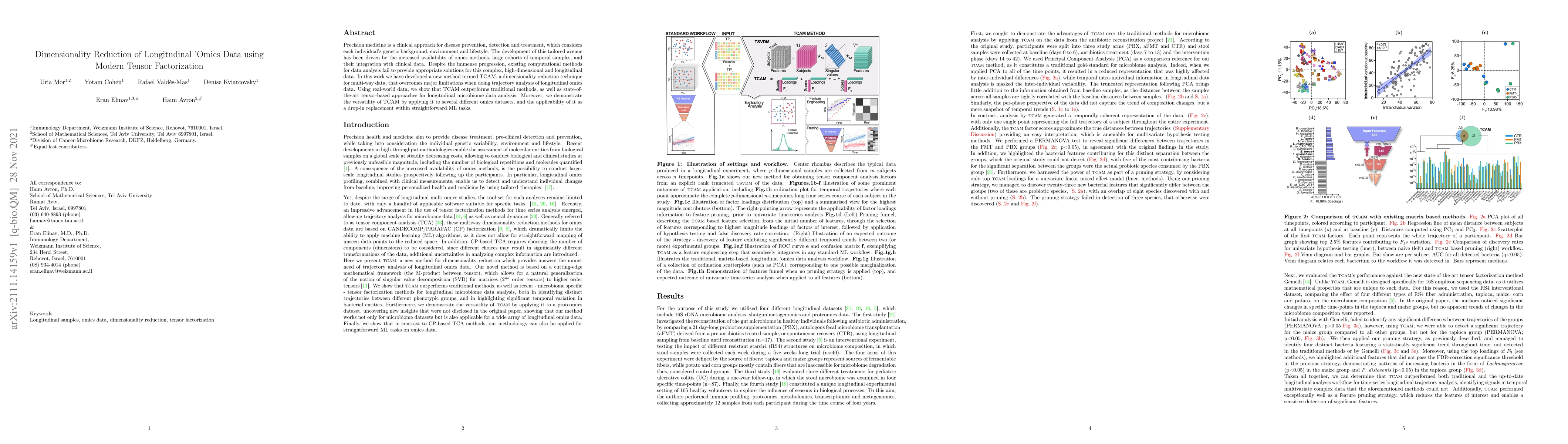 Thumbnail for Dimensionality Reduction of Longitudinal 'Omics Data using Modern Tensor
  Factorization