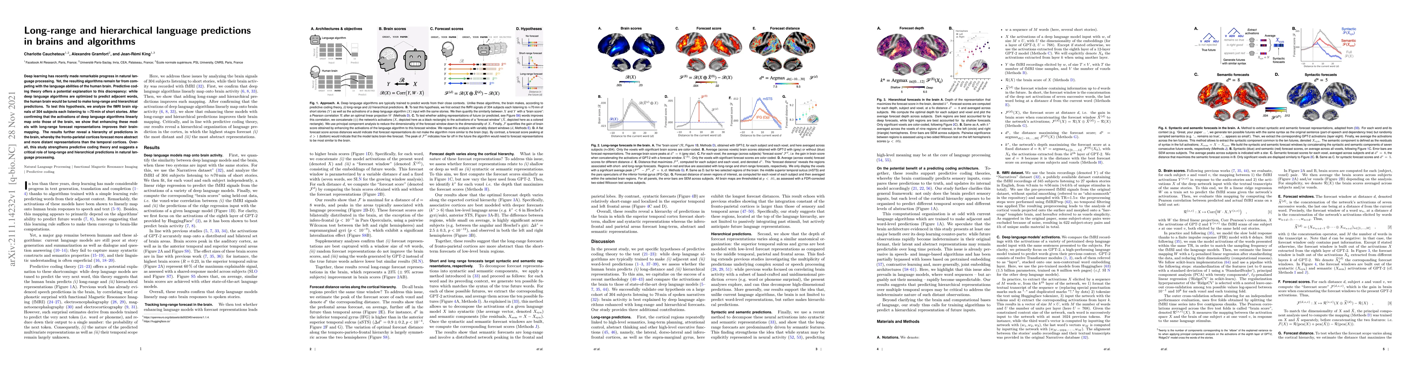 Thumbnail for Long-range and hierarchical language predictions in brains and
  algorithms